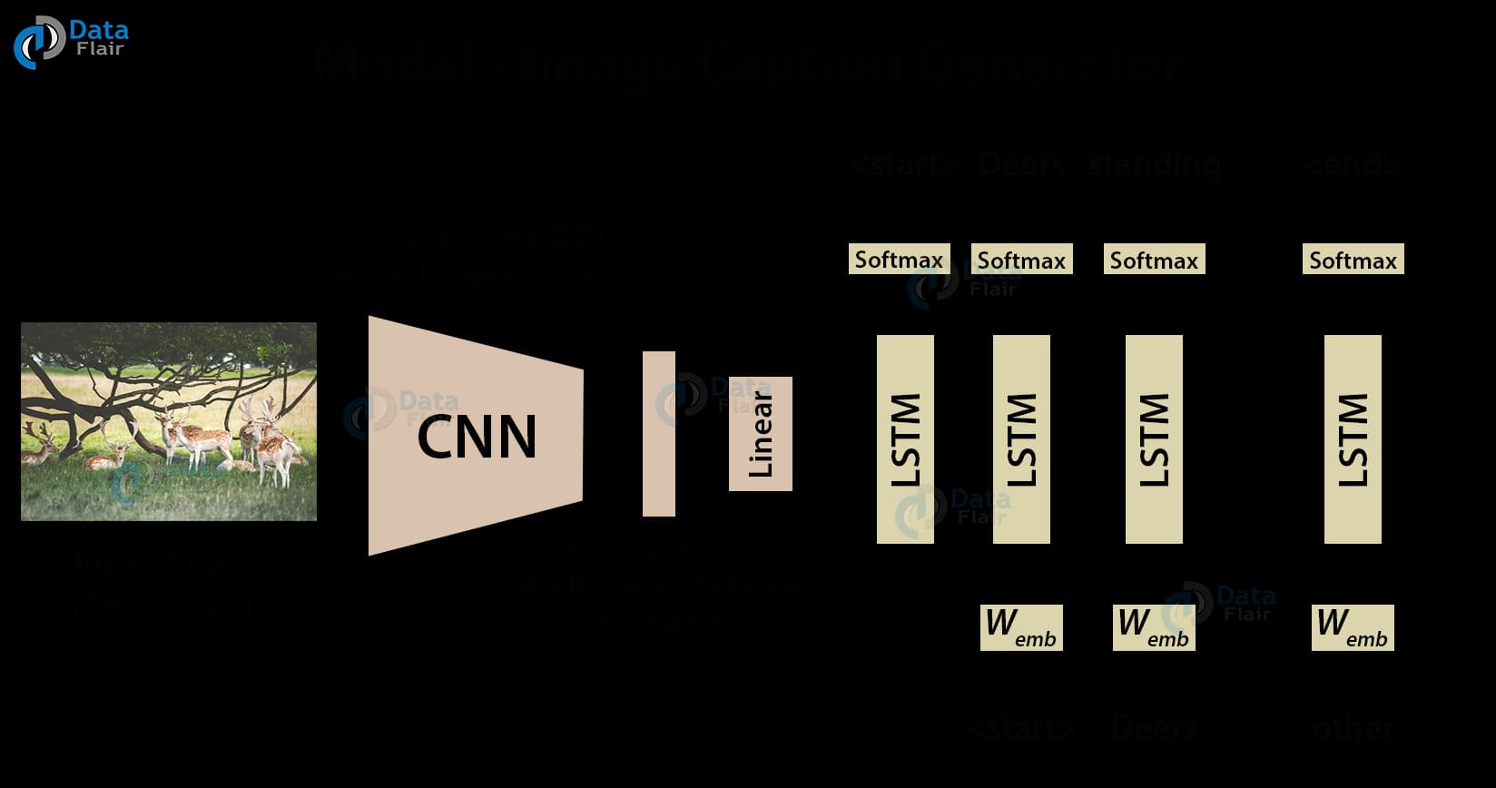 Image Captioning